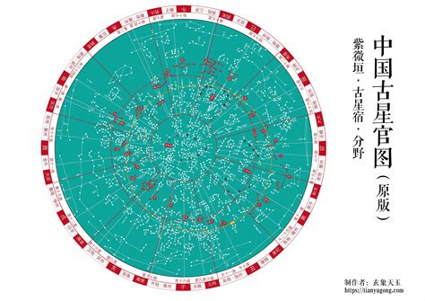 中國星象|中国星区、星官及星名英译表 « 星座与神话 